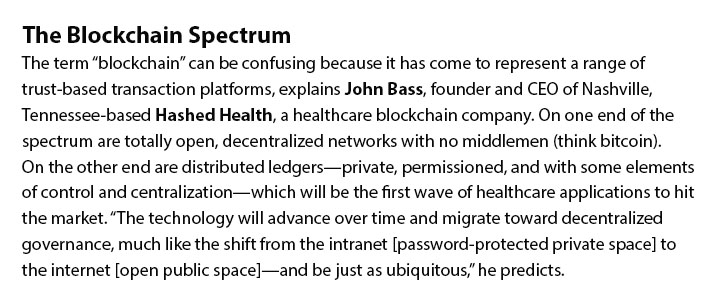 CLN_Blockchain2